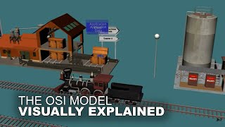 The OSI Model Animation [upl. by Aisat921]