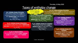 AQA 18 Thermodynamics REVISION [upl. by Lorusso]