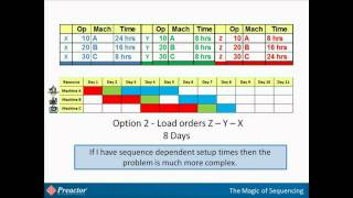 Planning amp Scheduling  Whats the difference and how theyre important [upl. by Dryden]