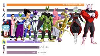 Dragon Ball Power Levels Over Time 1 Second  1 Episode [upl. by Ahsirahc]