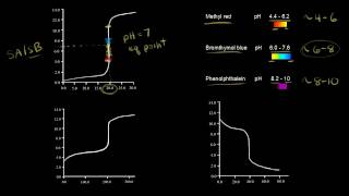 Titration curves and acidbase indicators  Chemistry  Khan Academy [upl. by Artemisa]