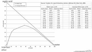 Plotting a Ternary Phase Diagram [upl. by Nuawed]