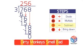 Long Division DMSB Grade 4 [upl. by Eivi]