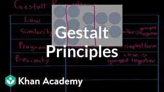 Gestalt principles  Processing the Environment  MCAT  Khan Academy [upl. by Nesrac932]