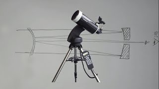 Types of telescopes [upl. by Ebocaj]