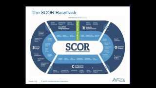 APICS Webinar SCOR 101—APICS for Business [upl. by Melesa761]