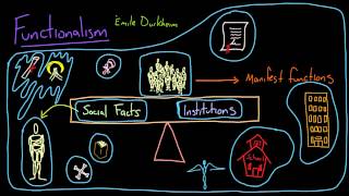 Functionalism [upl. by Bowler]