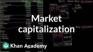 Market capitalization  Stocks and bonds  Finance amp Capital Markets  Khan Academy [upl. by Aziul]