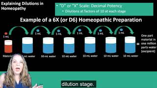 Homeopathy A Young System of Medicine [upl. by Yllah587]