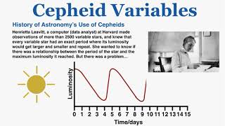 Cepheid Variable Stars  IB Physics [upl. by Davin350]