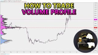 How to Trade Volume Profile VPVR VWAP  and VPSR Analysis Stocks Crypto Forex [upl. by Longo760]