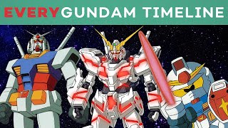 EVERY Gundam Timeline Explained [upl. by Eirrab]