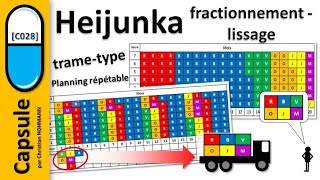 C028 Heijunka le fractionnementlissage [upl. by Tommy304]