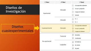 Diseños cuasiexperimentales de investigación [upl. by Akiemahs]