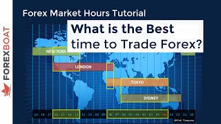 When to Trade Forex  Forex Trading Hours [upl. by Millman620]