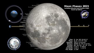 Moon Phases 2021 – Southern Hemisphere – 4K [upl. by Thorvald]