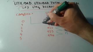 UTILIDAD EN ECONOMIA UTILIDAD MARGINAL Y UTILIDAD TOTAL 😱😱📌 en 5 minutos [upl. by Annaiviv13]