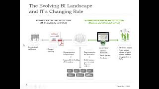 Qlikview Demo  Qlikview Training for Beginners  Qlikview vs Qlik Sense  Qlikview Basics [upl. by Isied707]