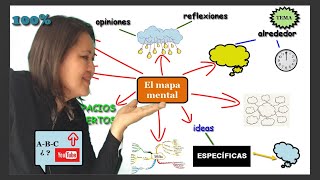 crea MAPAS MENTALES 👣 paso a paso [upl. by Anayit]