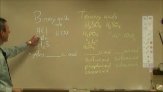 Naming Binary and Ternary Acids [upl. by Ahsertal]