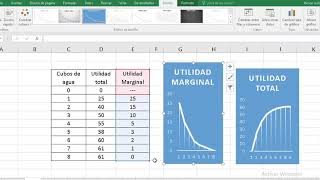 UTILIDAD TOTAL Y UTILIDAD MARGINAL [upl. by Dorehs]