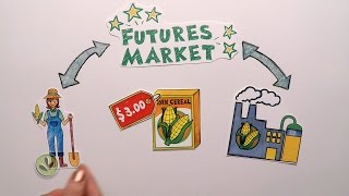 Futures Market Explained [upl. by Nanci]