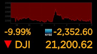 Dows plunges 10 most since 1987 market crash  ABC News [upl. by Dichy]