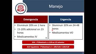 Hipertensión Arterial  Parte 5 Crisis Hipertensiva [upl. by Hayman]