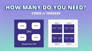 Does More Core Means Better Performance  CPU Cores amp Threads Explained [upl. by Napra]