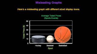 Identifying Misleading Graphs  Konst Math [upl. by Lleda]