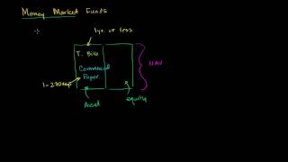 Money Market Funds [upl. by Faux]