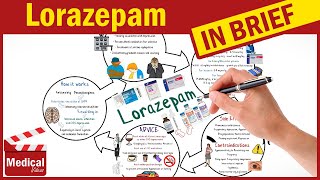 Lorazepam 1mg  Ativan  What is Ativan Ativan Uses Dose Side Effects amp Precautions [upl. by Lleneg514]