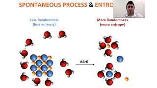 Thermodynamics  Spontaneous Process amp Entropy [upl. by Auqenet]