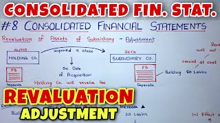 8 Consolidated Financial Statements  Revaluation of Assets  CA INTER  By Saheb Academy [upl. by Enuj]