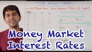 Money Market Interest Rates  How Do Central Banks Set Interest Rates [upl. by Row]