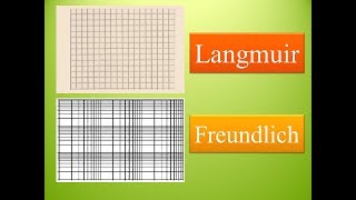 Proceso de Adsorción Isoterma de Langmuir y Freundlich  Gráfica [upl. by Ieluuk711]