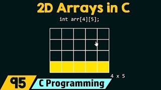 Introduction to TwoDimensional 2D Arrays [upl. by Tap261]