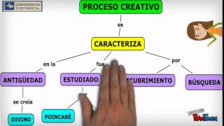 ¿CÓMO ELABORAR UN MAPA CONCEPTUAL EJERCICIOS DESARROLLADOS [upl. by Aya124]