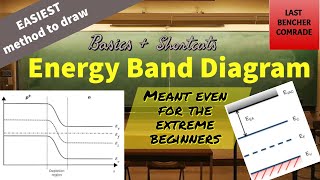 Energy Band Diagram BASICS  Shortcuts to draw ANY Energy Band Diagram  EASIEST method  Electronic [upl. by Fuhrman]