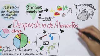 Desperdício de Alimentos [upl. by Mafala]