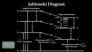 Jablonski Diagram [upl. by Moira]