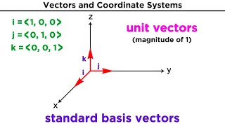 Introduction to Vectors and Their Operations [upl. by Havelock]