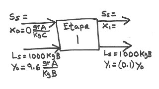 Adsorción en una etapa ideal [upl. by Notecnirp]
