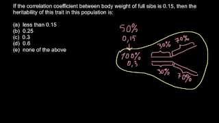 Correlation coefficient and heritability [upl. by Emilie]