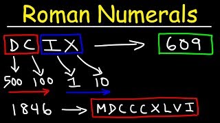 Roman Numerals Explained With Many Examples [upl. by Ury]