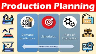 Procedure for Production Planning [upl. by Halyak]