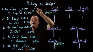 Accounting Fundamentals  Posting to the Ledger [upl. by Eiduj]