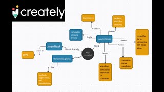 CREATELY  Como hacer un mapa conceptual [upl. by Tiloine]