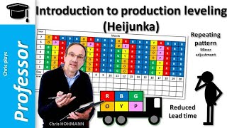 Quick Introduction to Production Leveling Heijunka [upl. by Nyrb]