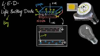 LED working amp advantages  Semiconductors  Physics  Khan Academy [upl. by Hayila777]